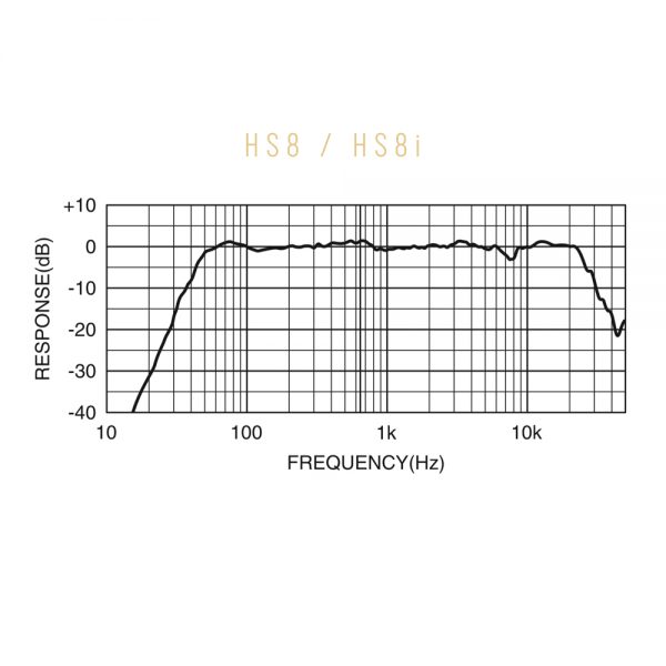 Yamaha HS8i Freq Response