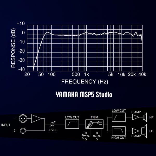 Yamaha MSP5 Studio Freq Response