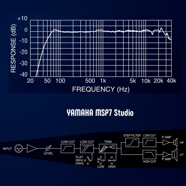 Yamaha MSP7 Studio Freq Response
