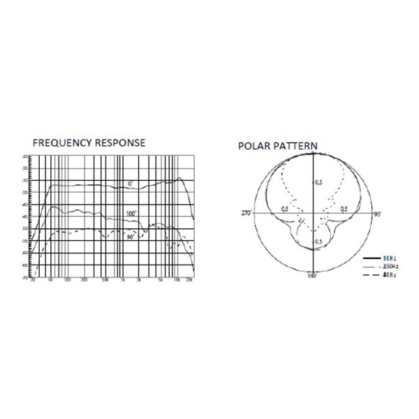 Azden SGM-3416L Freq Response