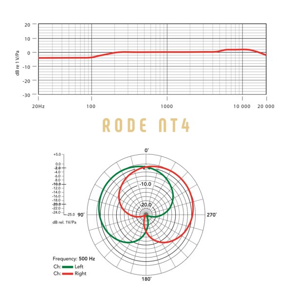 RODE NT4 Freq Response