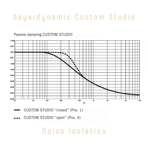 beyerdynamic Custom Studio Noise Isolation