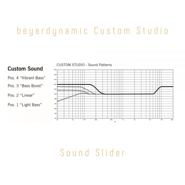 beyerdynamic Custom Studio Sound Slider