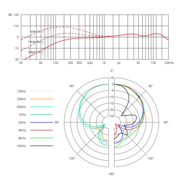 sE Electronics V7 BFG Freq Response