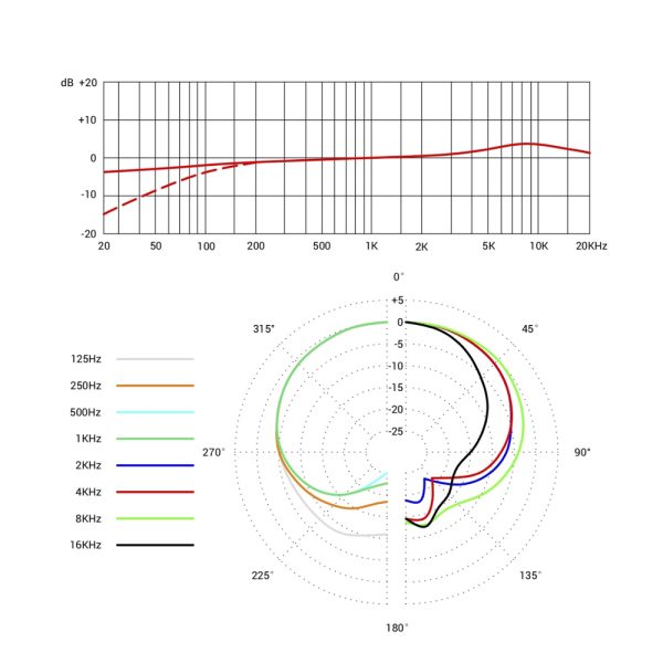 sE Electronics sE7 Freq Response