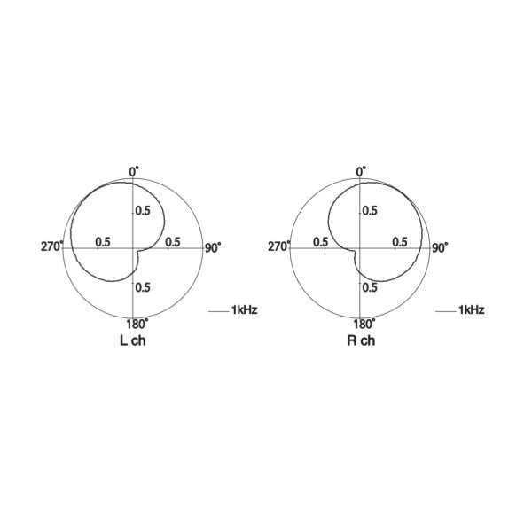 AZDEN SMX-10 Polar Pattern