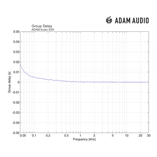 ADAM Audio S3H Group Delay