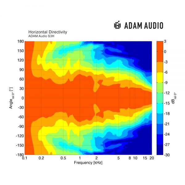 ADAM Audio S3H Horizontal Directivity