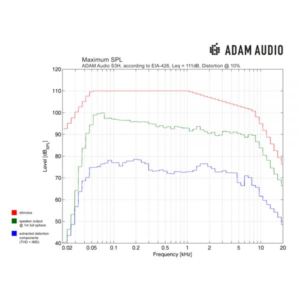 ADAM Audio S3H Maximum SPL