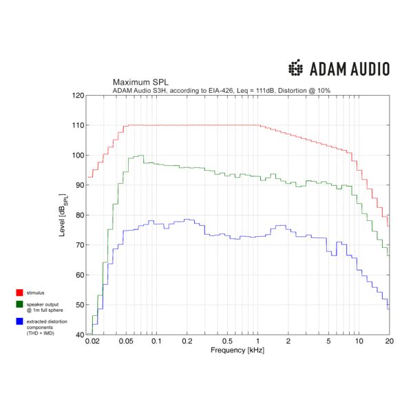 ADAM Audio S3H Maximum SPL