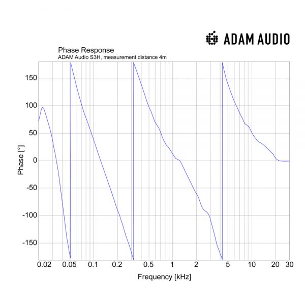 ADAM Audio S3H Phase Response