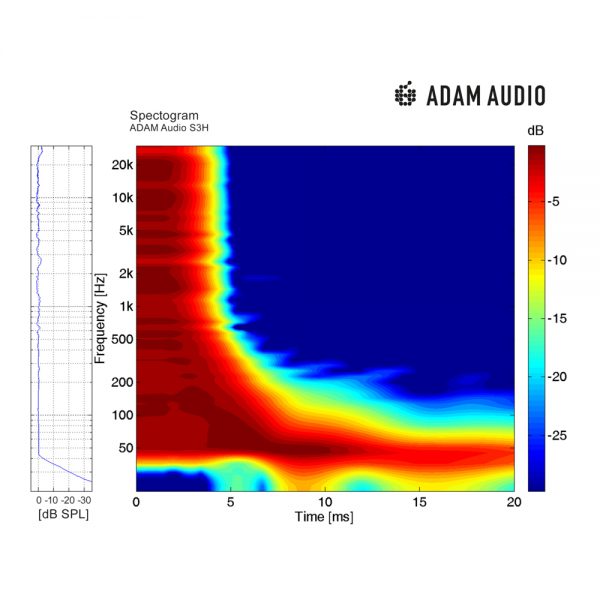 ADAM Audio S3H Spectogram