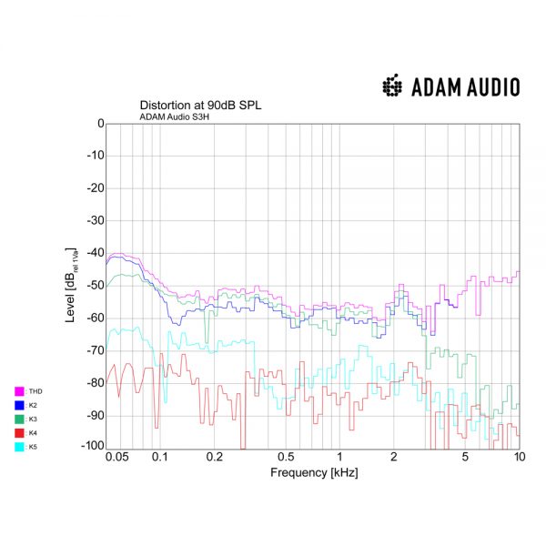 ADAM Audio S3H THD