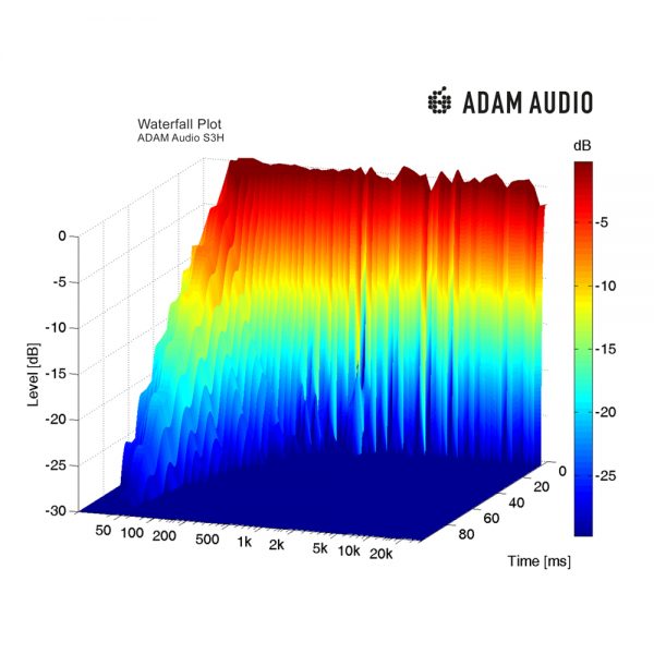 ADAM Audio S3H Waterfall Plot