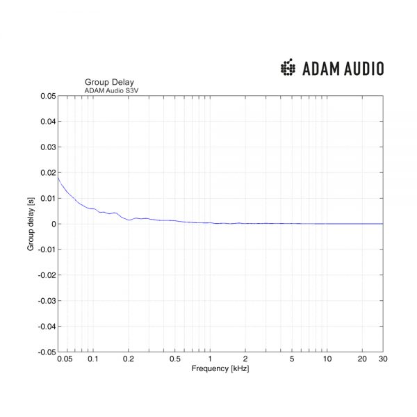 ADAM Audio S3V Group Delay
