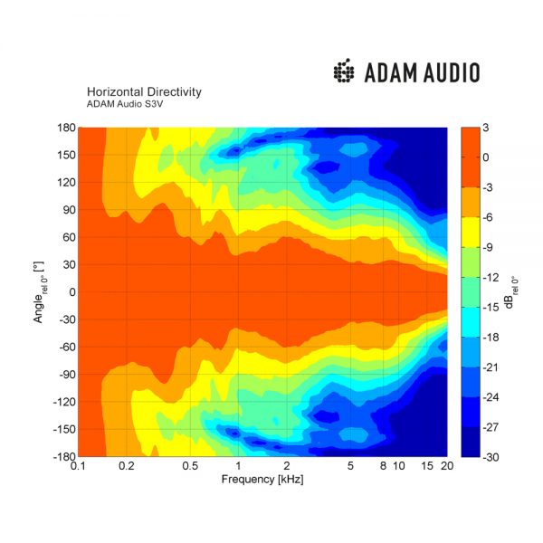 ADAM Audio S3V Horizontal Directivity