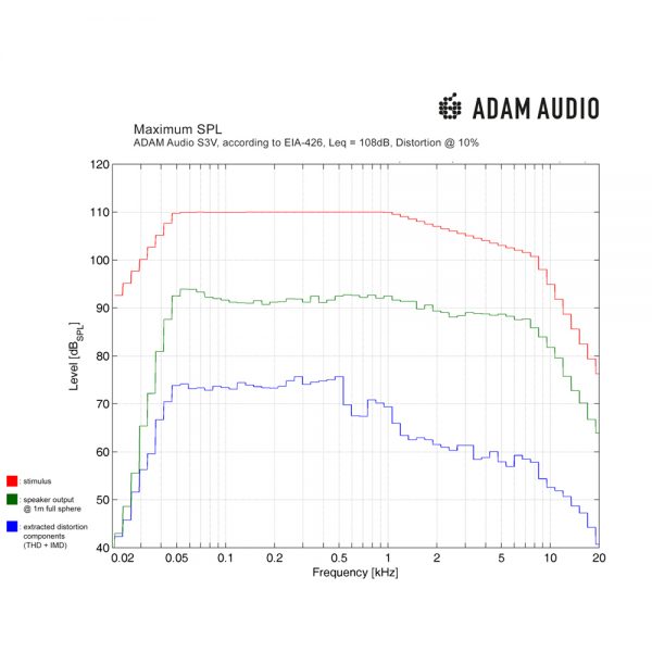 ADAM Audio S3V Maximum SPL