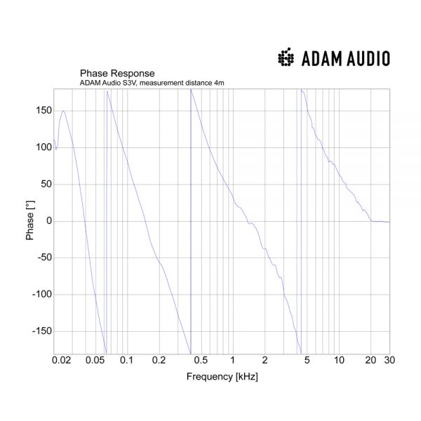 ADAM Audio S3V Phase Response
