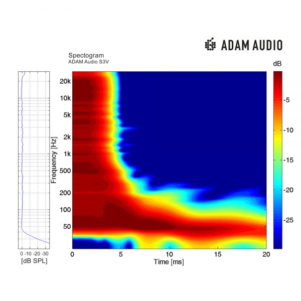 ADAM Audio S3V Spectogram