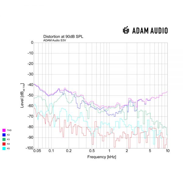 ADAM Audio S3V THD