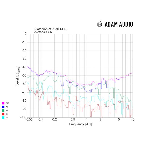 ADAM Audio S3V THD