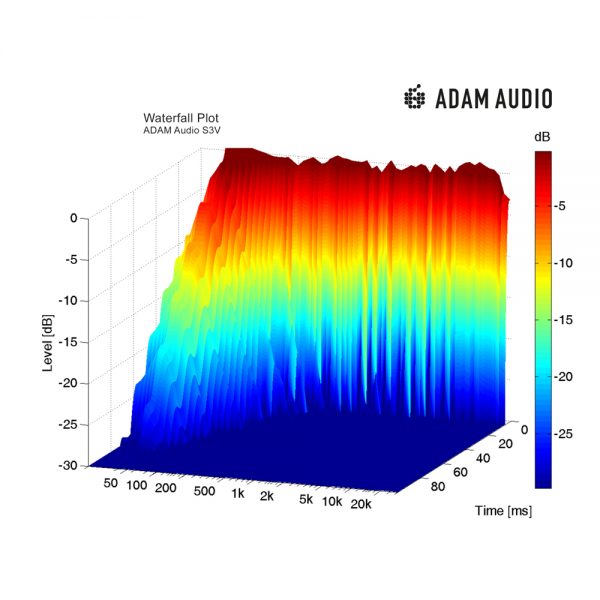 ADAM Audio S3V Waterfall Plot