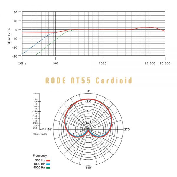 RODE NT55 Cardioid Freq Response