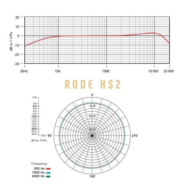 RODE HS2 Black Large Freq Response