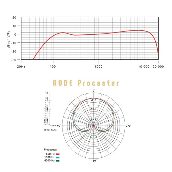 RODE-Procaster-Freq-Response