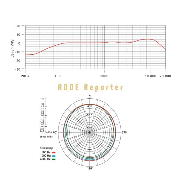 RODE Reporter Freq Response