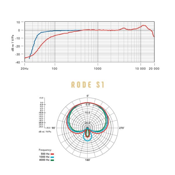 RODE S1 Freq Response