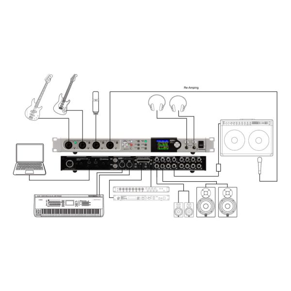 Steinberg AXR4 Setup Guide