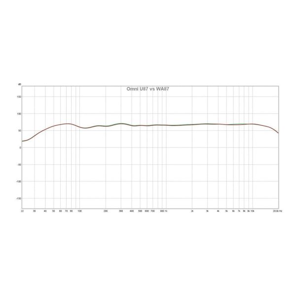 WARM AUDIO WA 87 Black Freq Response
