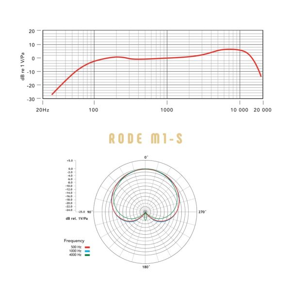 RODE Microphones M1-S Freq Response