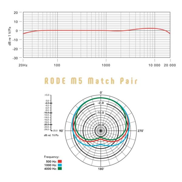 Rode Microphones M5 Match Pair Freq Response