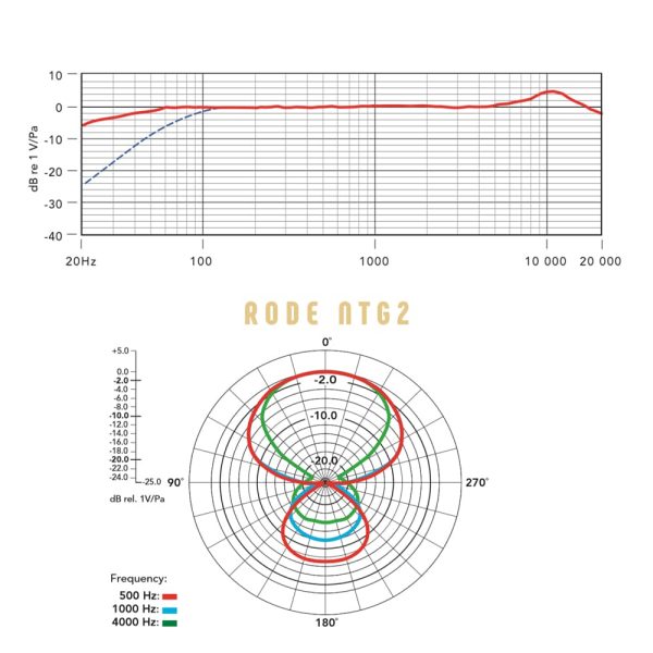Rode Microphones NTG2 Freq Response
