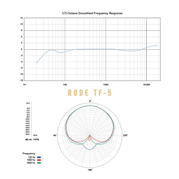 Rode TF-5 Freq Response