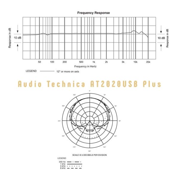 Audio-Technica-AT2020USB-Plus-Freq-Response