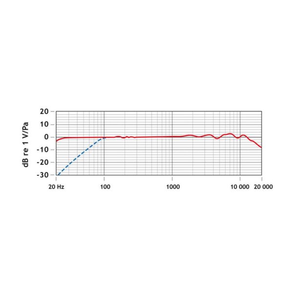 RODE NT6 Frequency Chart