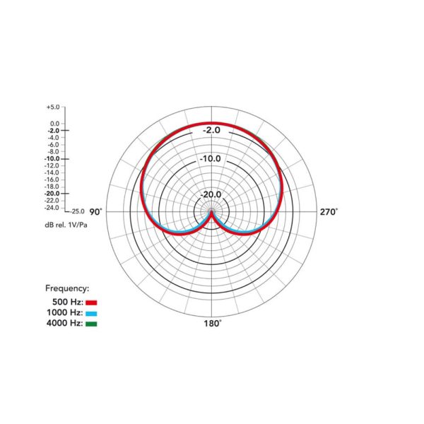 RODE NT6 Frequency Diagram