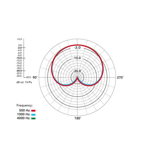 RODE NT6 Frequency Diagram