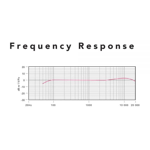 RODE NTG8 Frequency Response