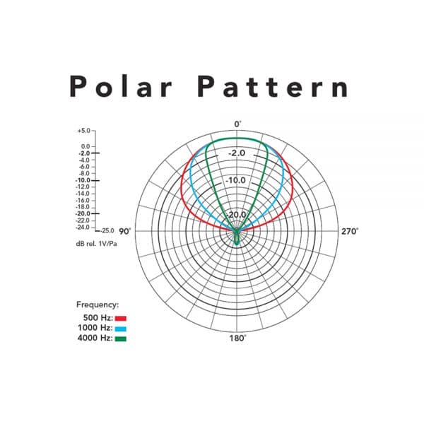RODE NTG8 Polar Pattern