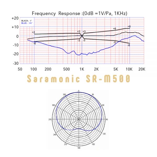 Saramonic SR-M500 Freq Response