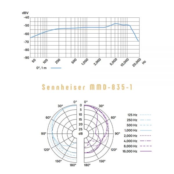 Sennheiser MMD 835-1 Freq-Response