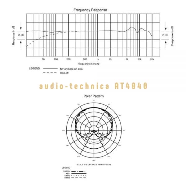 audio-technica AT4040 Freq Response