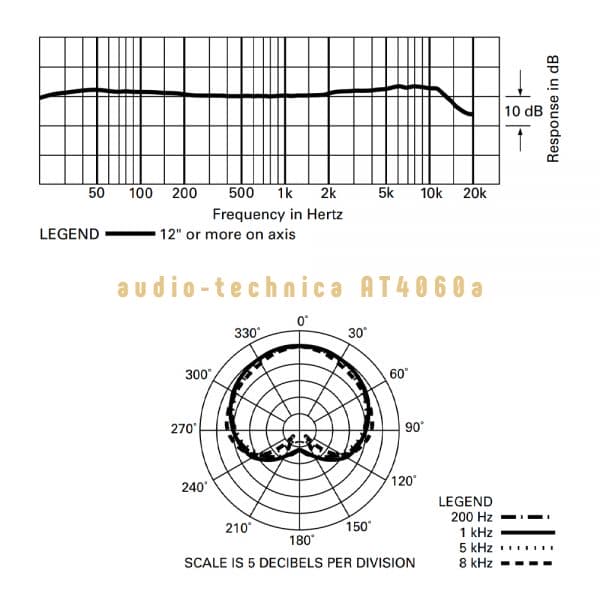 audio-technica AT4060a Freq Response