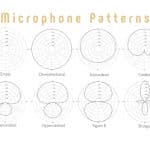 Microphones-Pattern