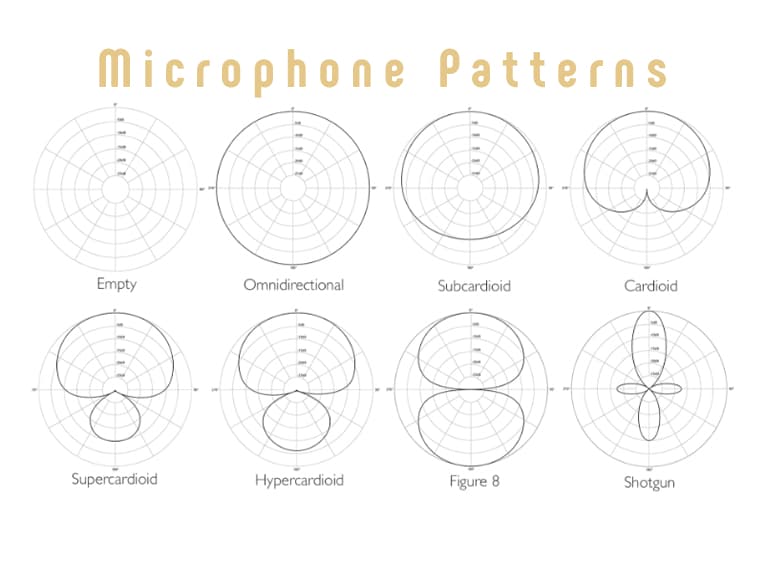 Microphones-Pattern