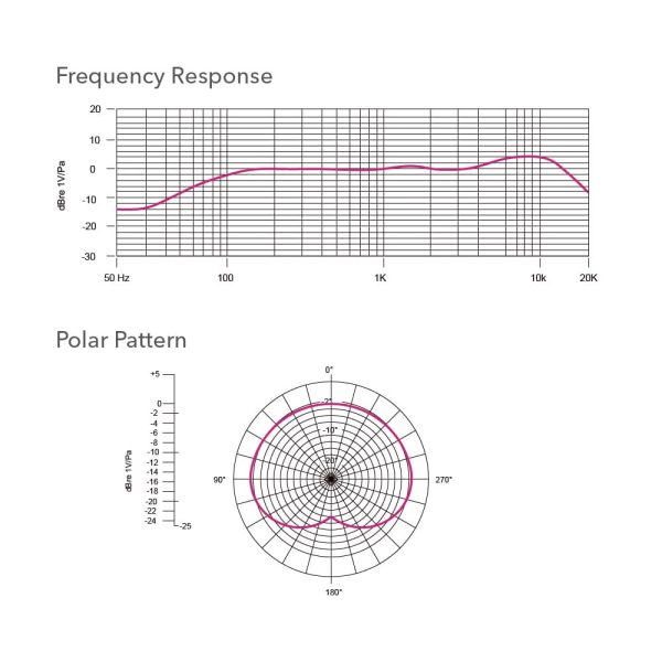 Saramonic-SR-HM7-Frequency-Diagram